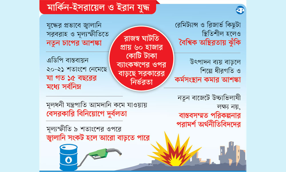 যুদ্ধে অর্থনীতিতে নতুন ঝুঁকি