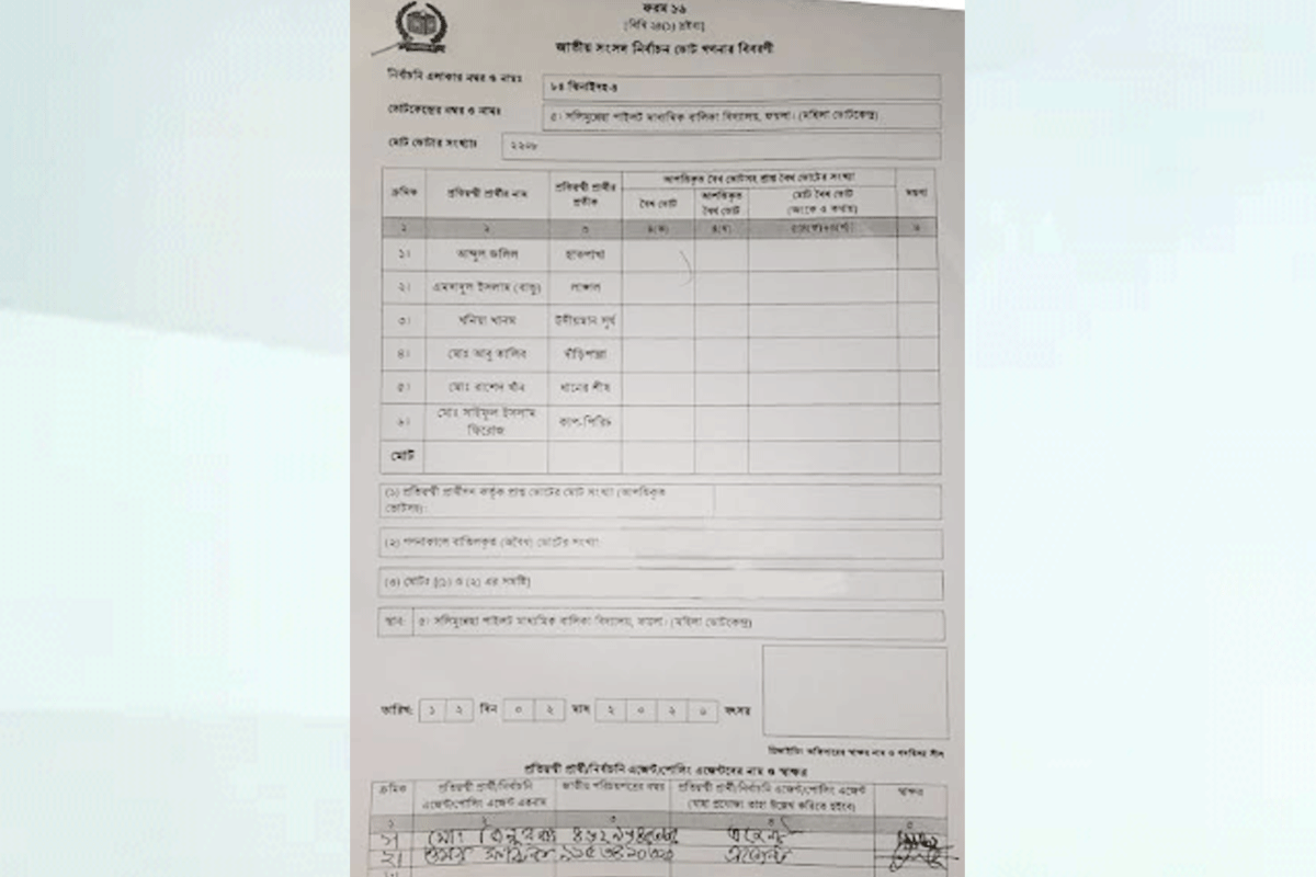 ঝিনাইদহে দাঁড়িপাল্লার এজেন্টের স্বাক্ষরিত ২৩ রেজাল্ট শিট জব্দ