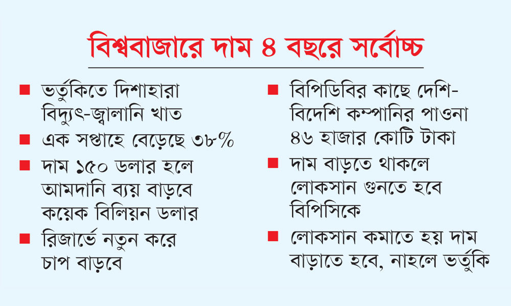 যুদ্ধে লাগামহীন তেলের বাজার