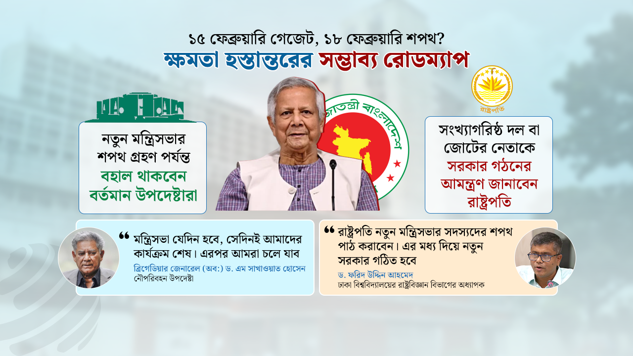 নতুন মন্ত্রিসভার শপথ পর্যন্ত পদে থাকছেন বর্তমান উপদেষ্টারা