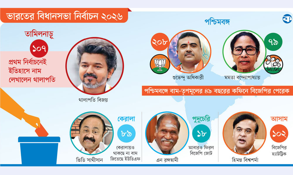 বঙ্গে ফুটল পদ্ম, ‘দিদি’র হলো পতন