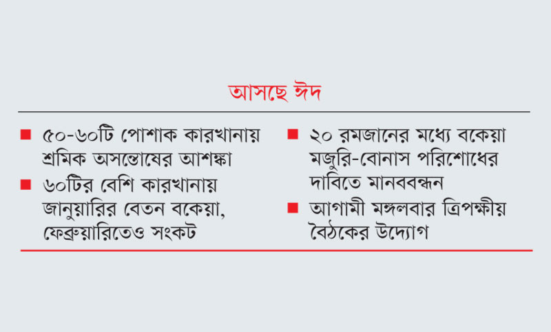 বেতন-বোনাস নিয়ে শঙ্কা বাড়ছে শ্রমিক অসন্তোষ