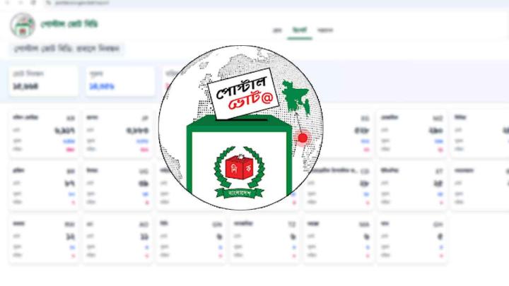 নির্বাচনী অনুসন্ধান কমিটি পাচ্ছে ২ জন অস্ত্রধারী পুলিশ