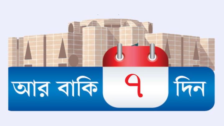 আওয়ামী লীগের ৫২% ভোটারের এখন পছন্দ বিএনপি