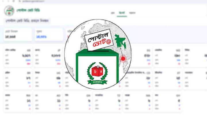 দেশে এসেছে ৩ লাখ ৭৯ হাজার ৯২৪ জন প্রবাসীর পোস্টাল ব্যালট