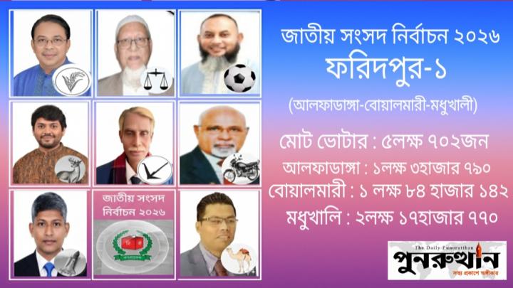 ফরিদপুর-১ আসনে নির্বাচনী লড়াইয়ে ৮প্রার্থী, প্রচারণায় কে কতটুকু এগিয়ে 