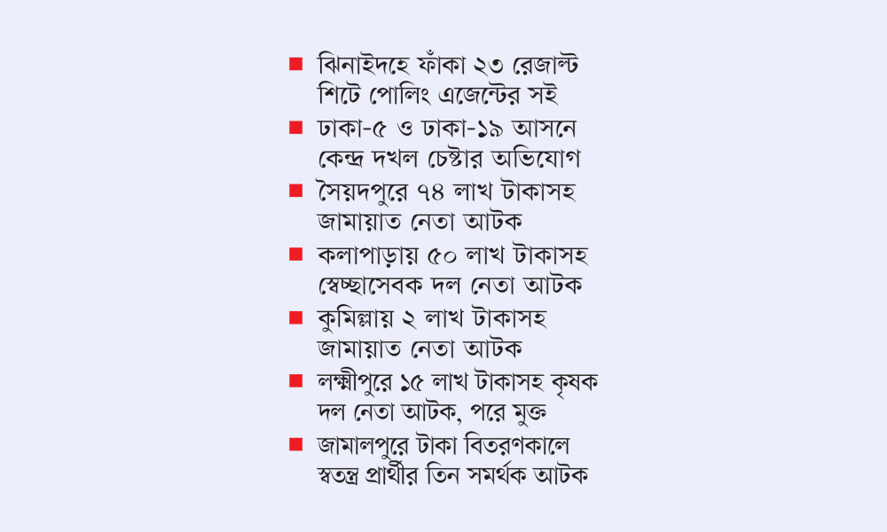 আগের রাতেই অভিযোগের পাহাড়