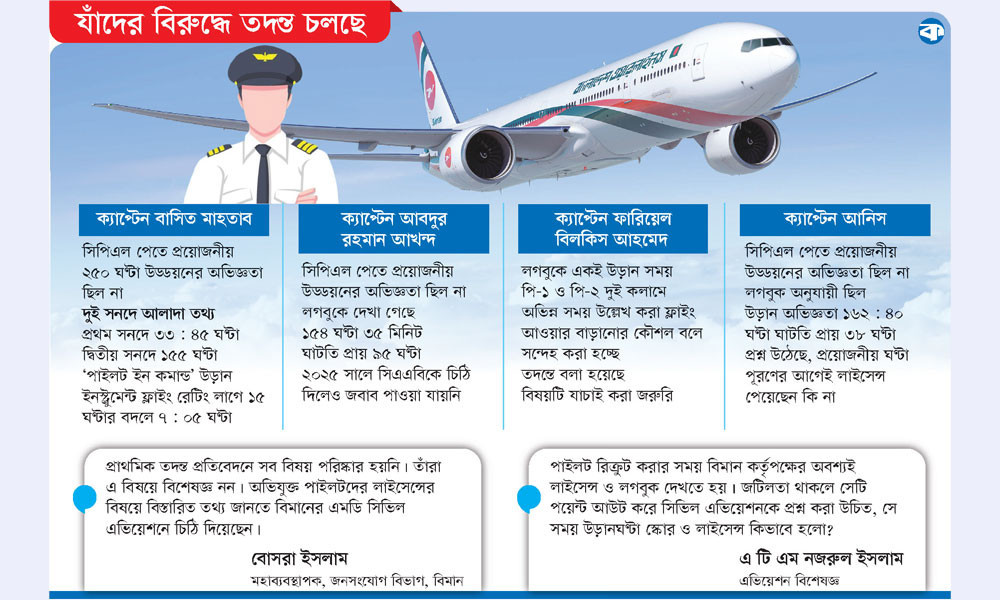 বিমানে ৪ ‘ভুয়া’ পাইলট!